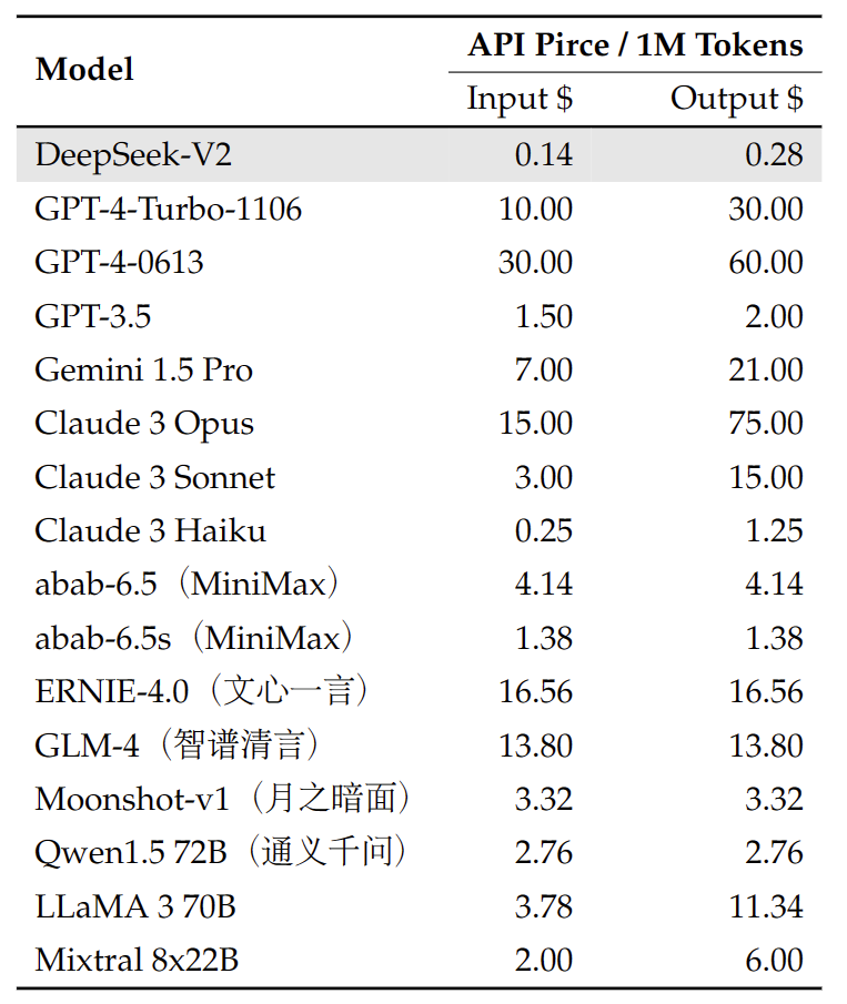 API-platform-deepseek-v2