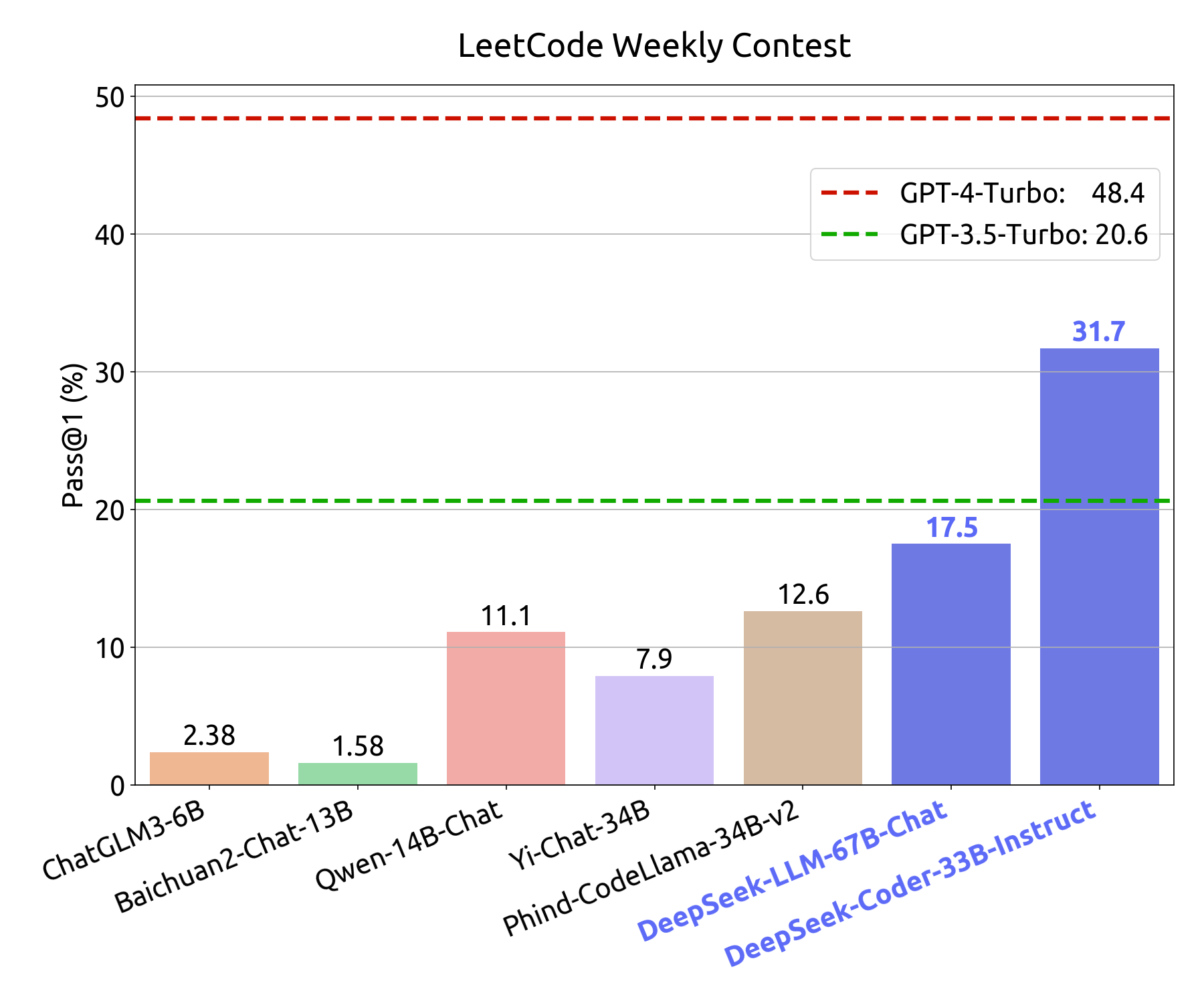 Chat Model-deepseek-LLM-3