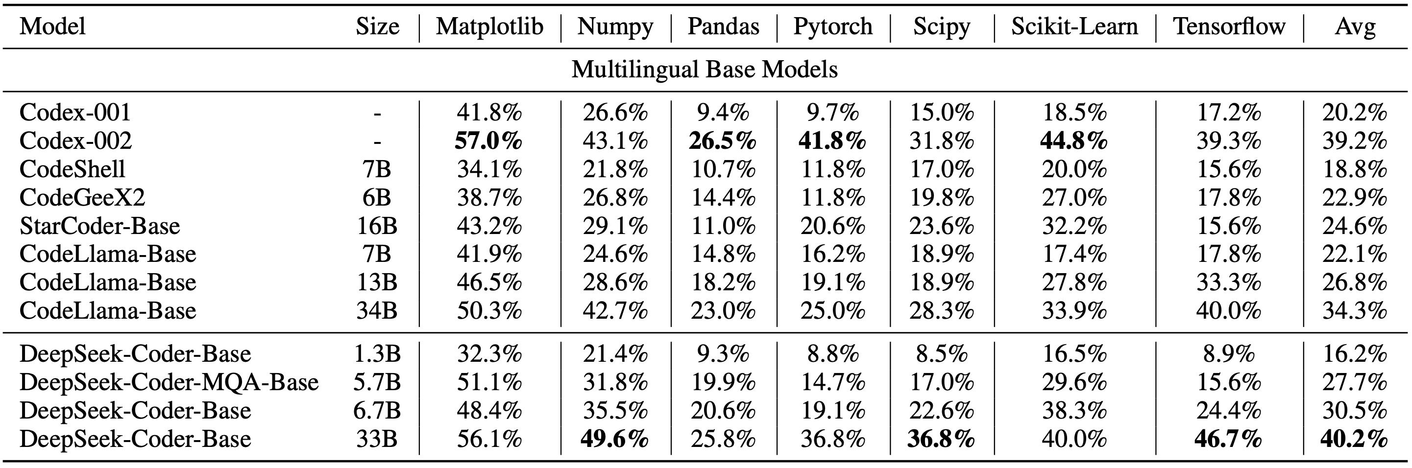 DS-1000-benchmark-deepseek-coder