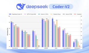 DeepSeek-Coder-V2