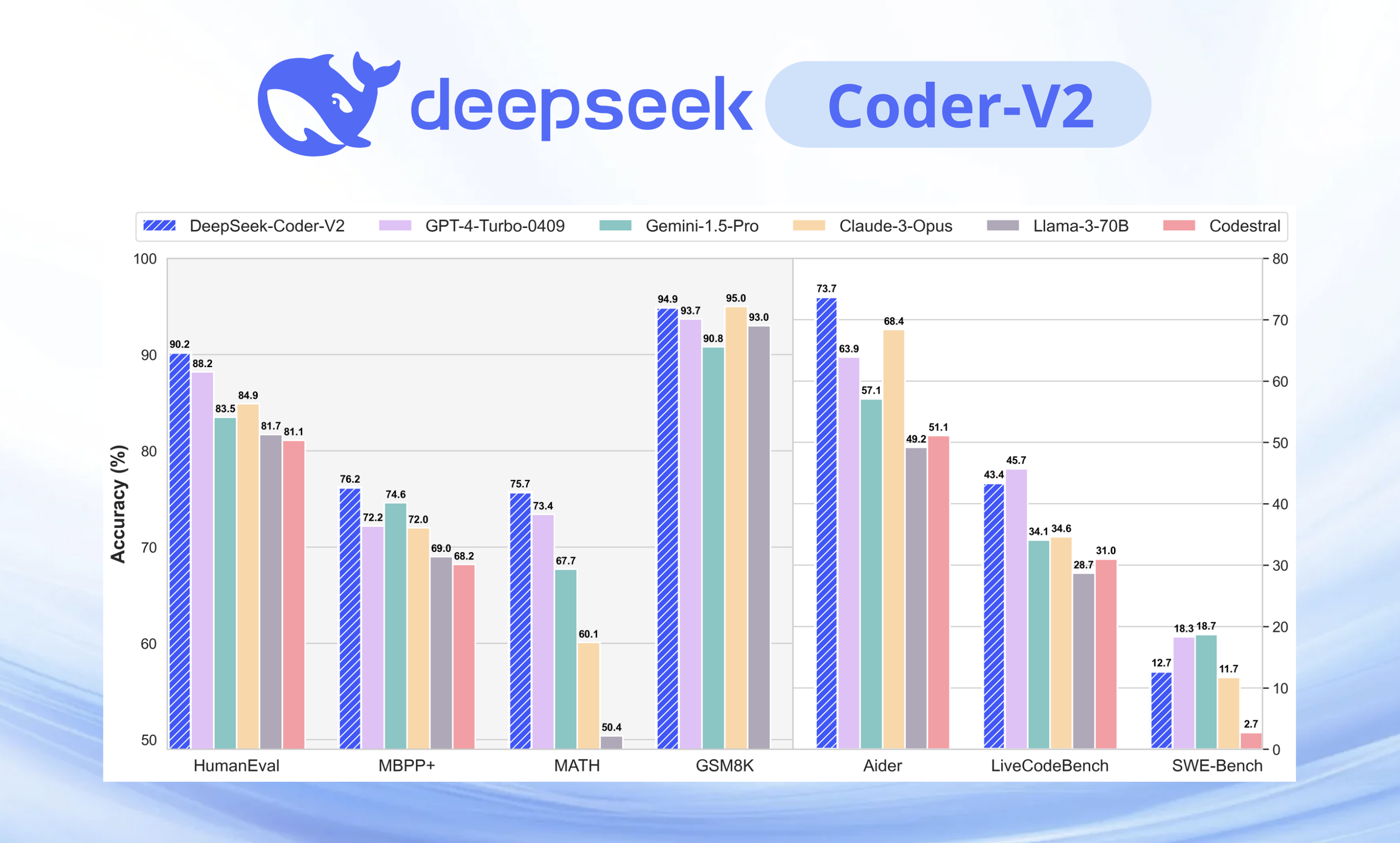 DeepSeek-Coder-V2-model