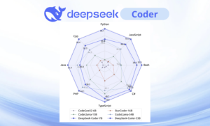 DeepSeek-Coder