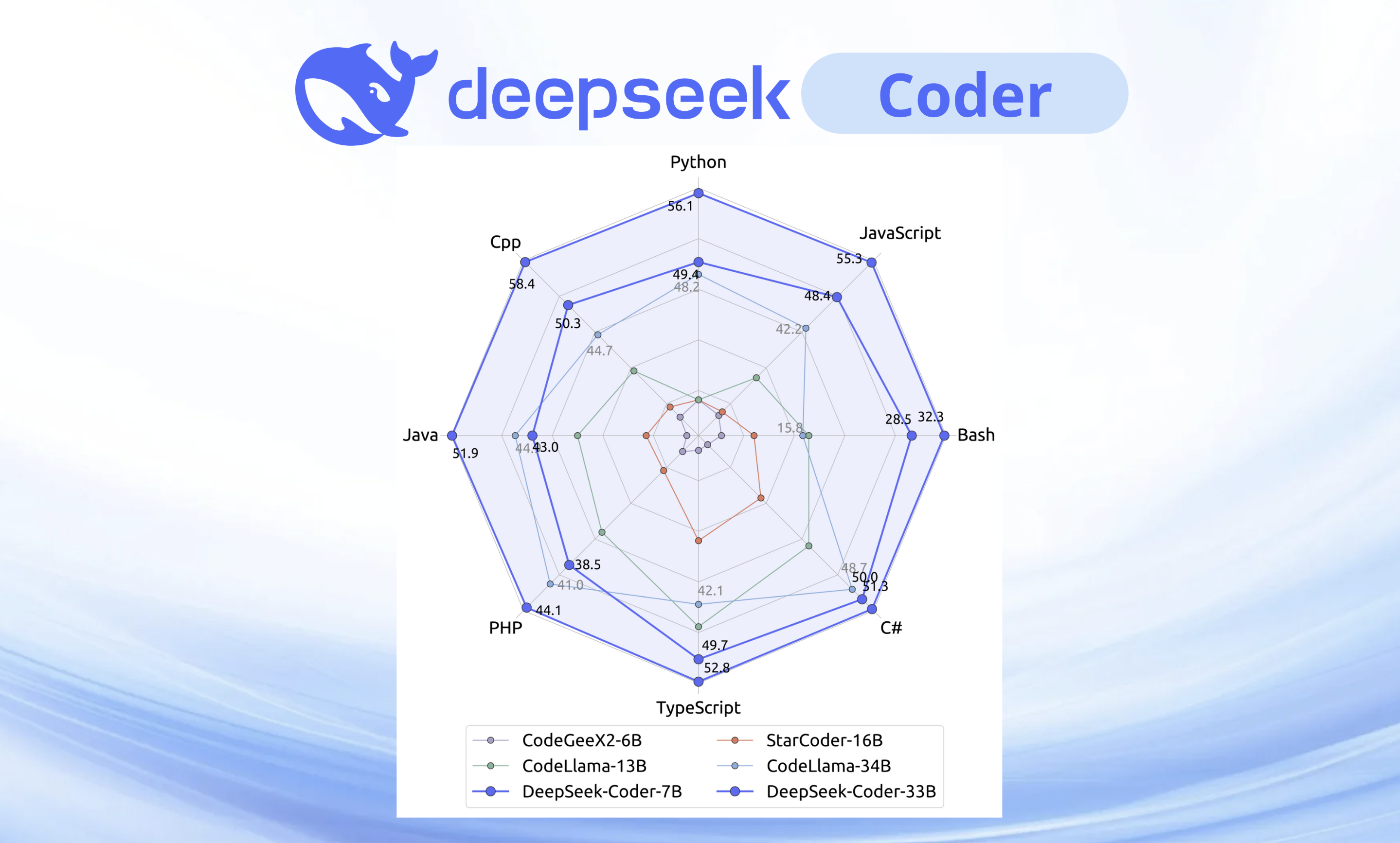 DeepSeek-Coder-model