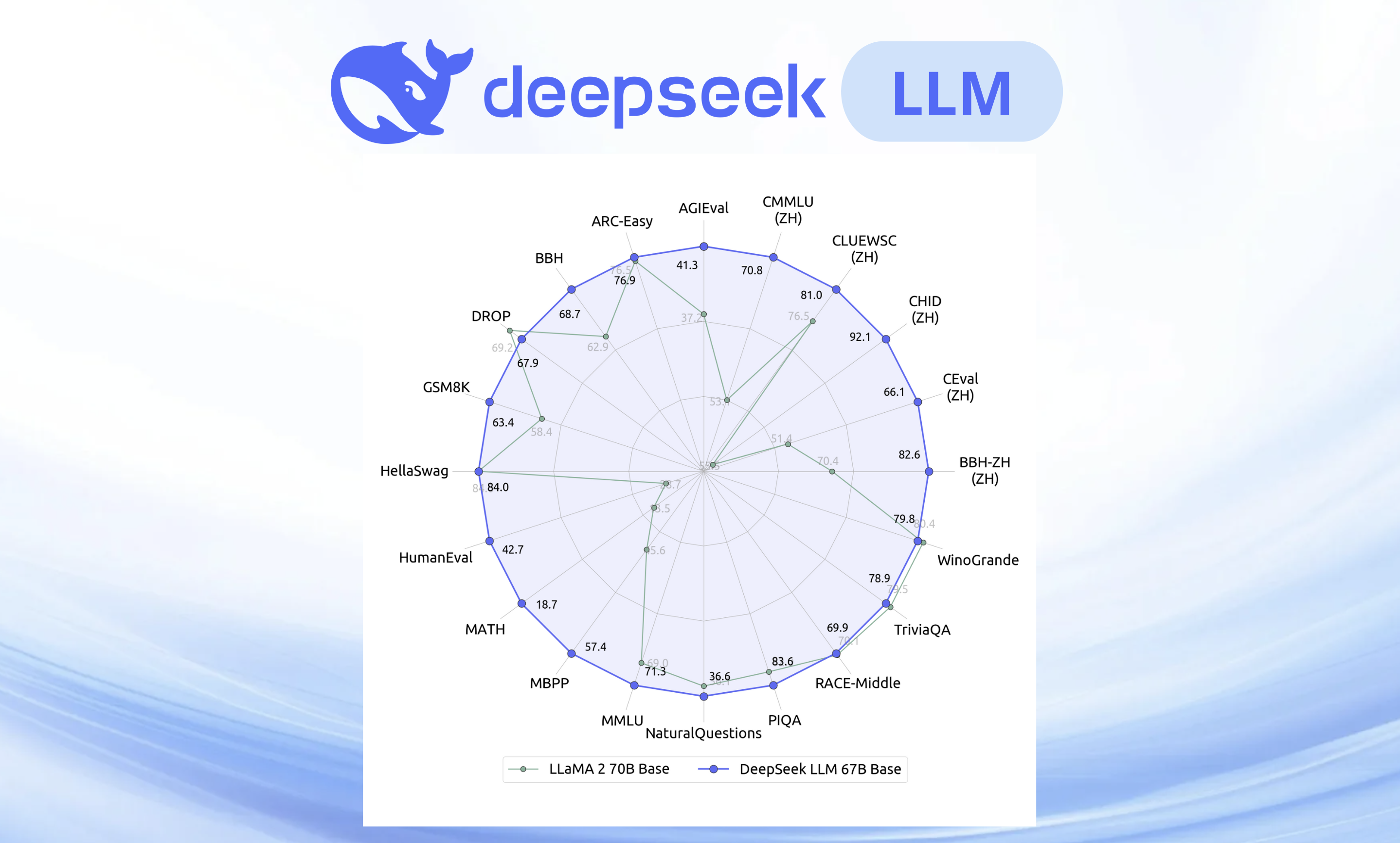 DeepSeek-LLM-model