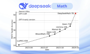 DeepSeek-Math