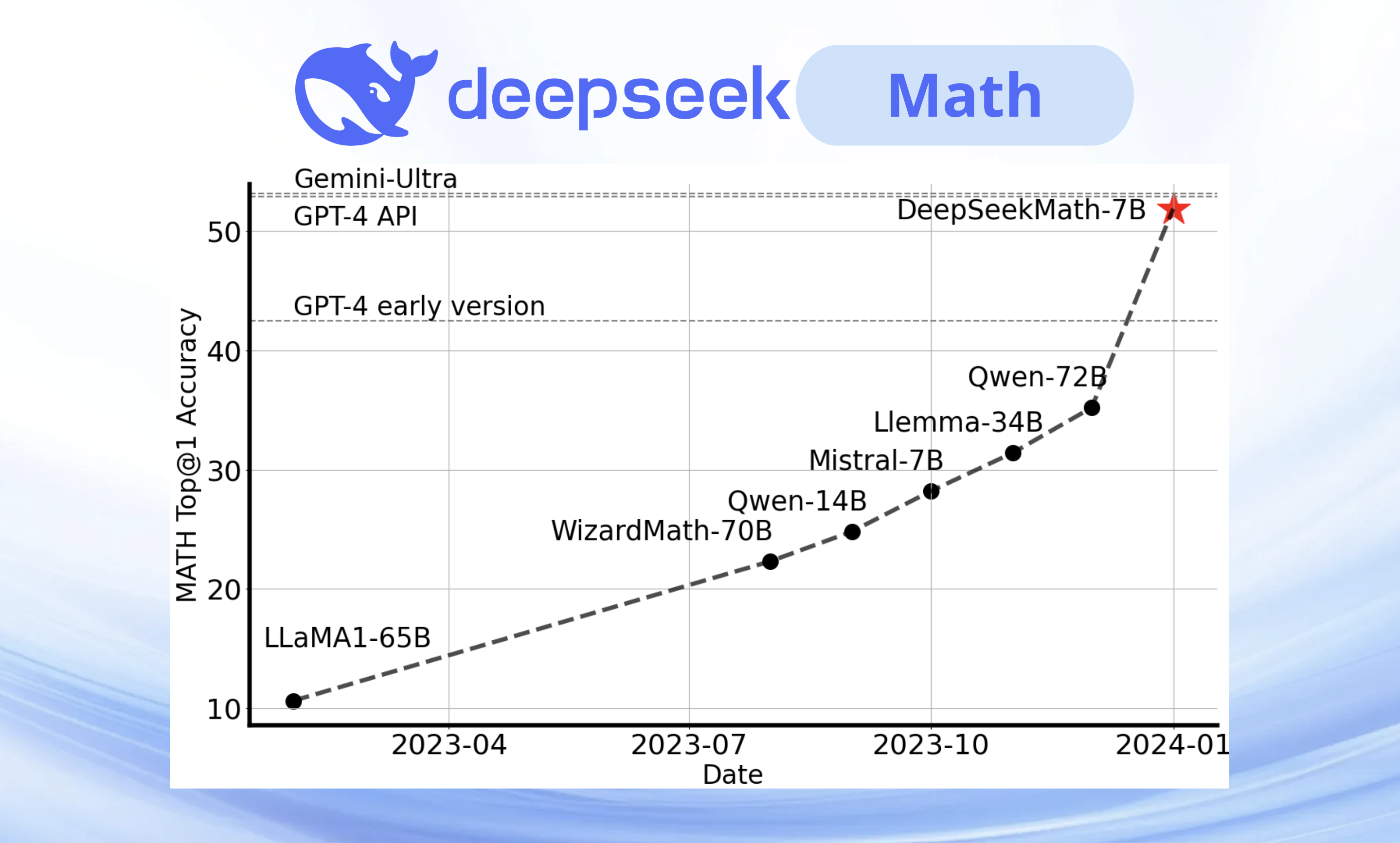 DeepSeek-Math-model