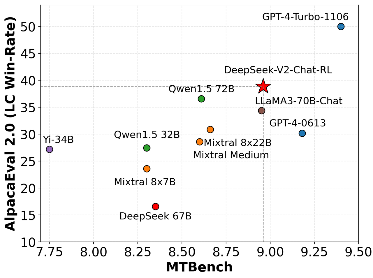 DeepSeek-V2-Chat-RL