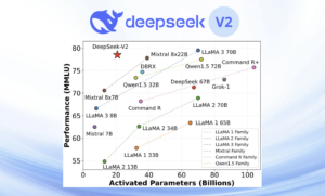 DeepSeek-V2