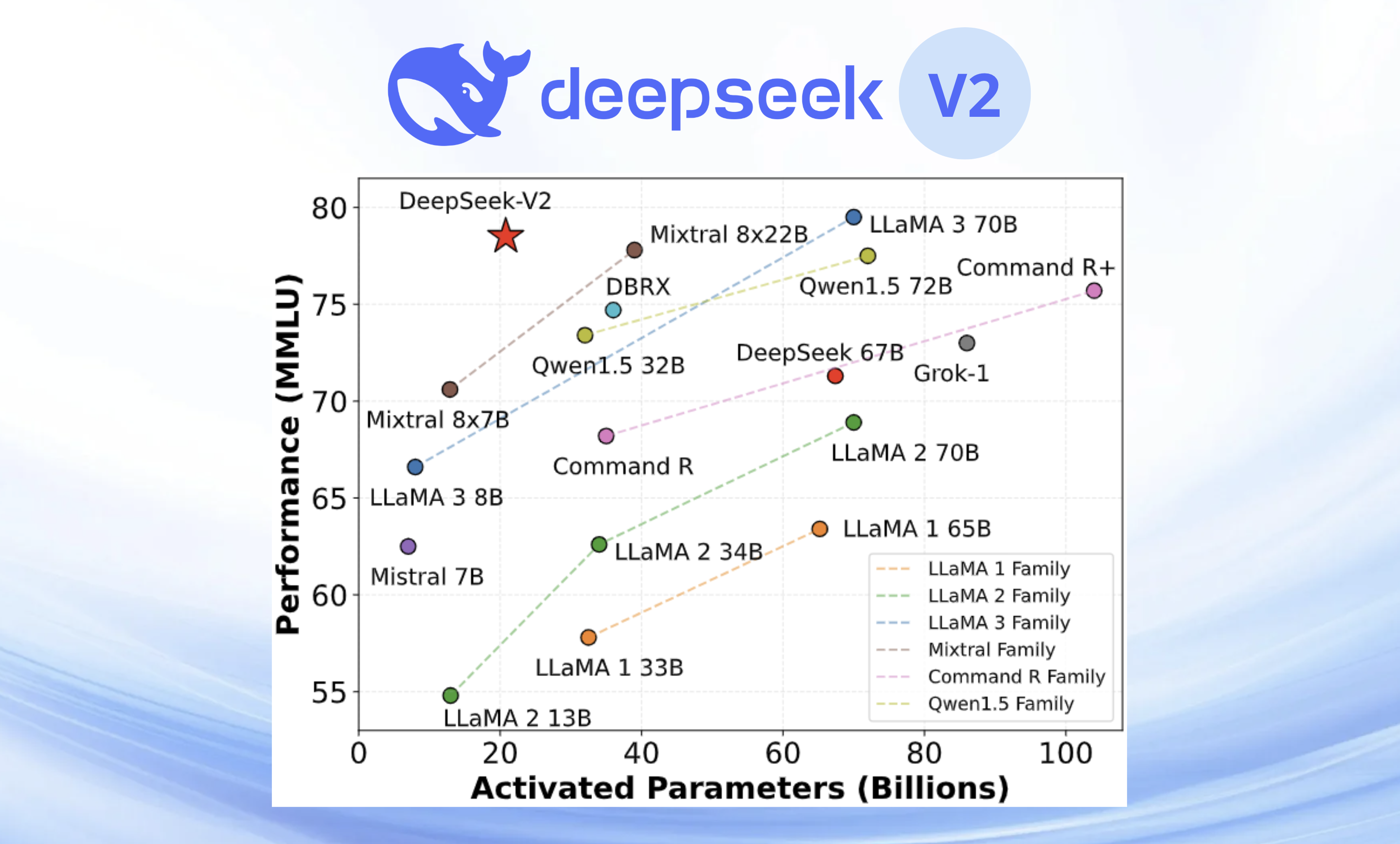 DeepSeek-V2-model