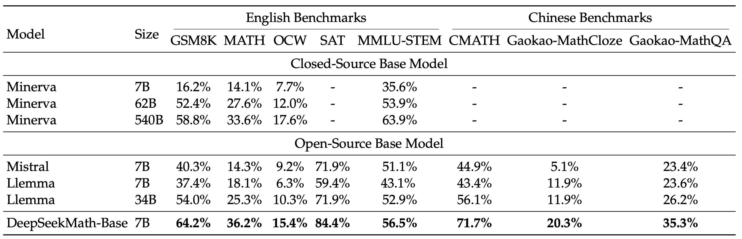 DeepSeekMath-Basis 7B-1