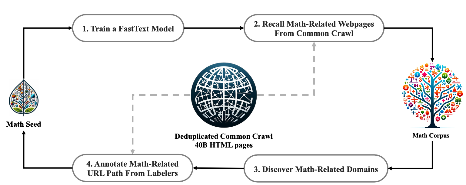 Gegevensverzameling-deepseek-math