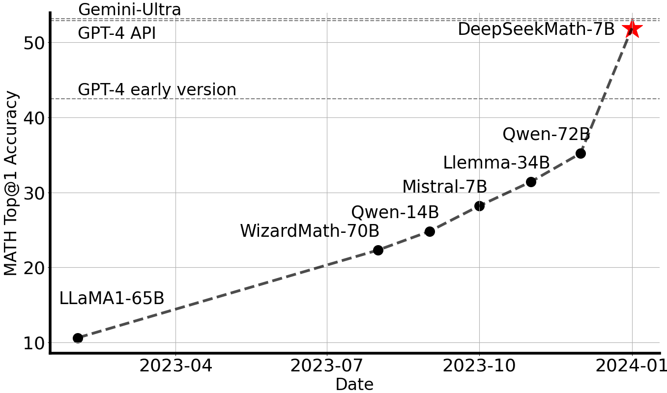 Inleiding-deepseek-math