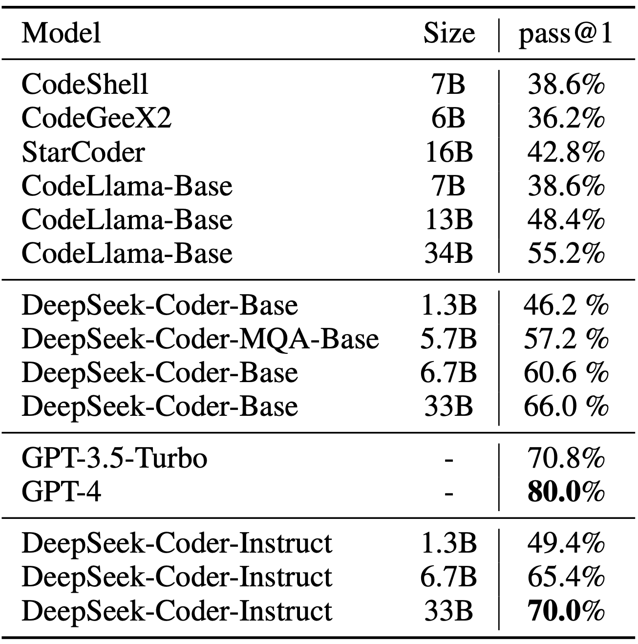 MBPP-benchmark-deepseek-coder