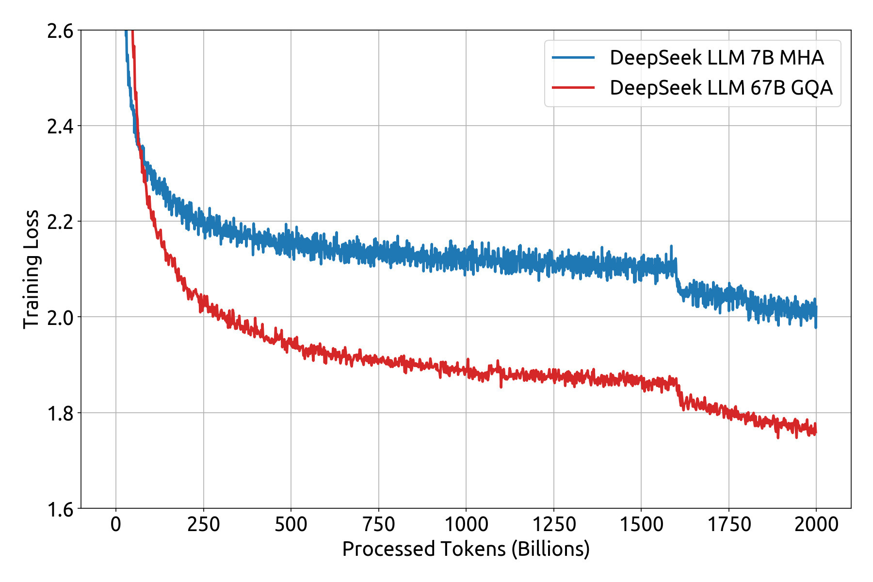 Pre-Training-deepseek-LLM-1