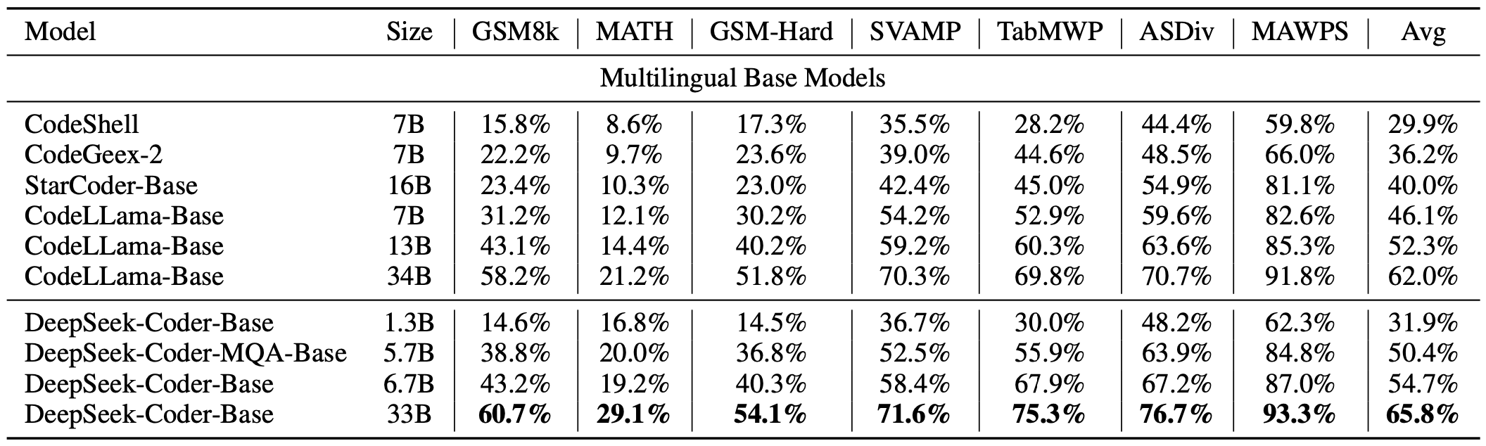 Programma-hulp wiskunde redeneerbenchmark-deepseek-coder