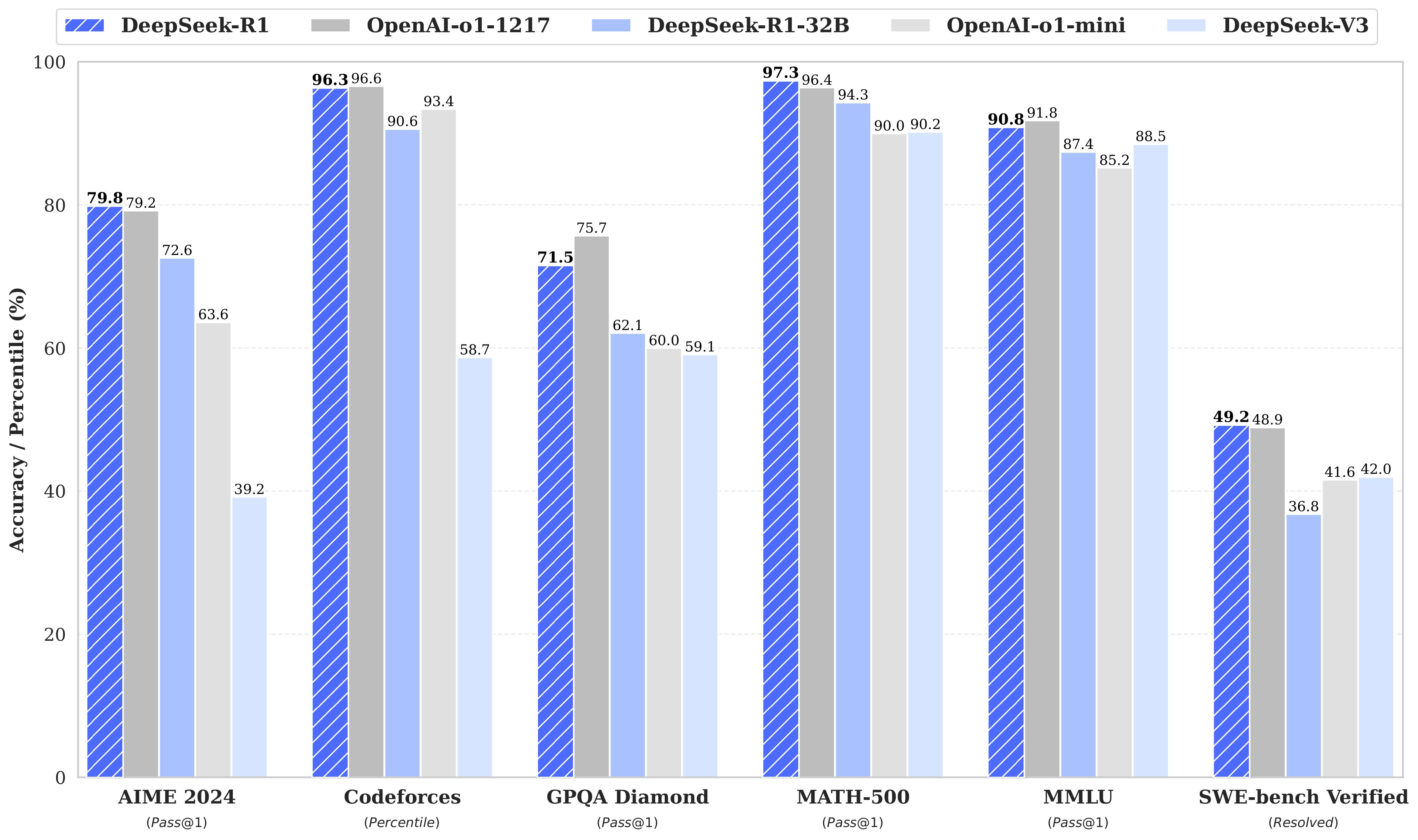 deepkseek-r1-benchmark