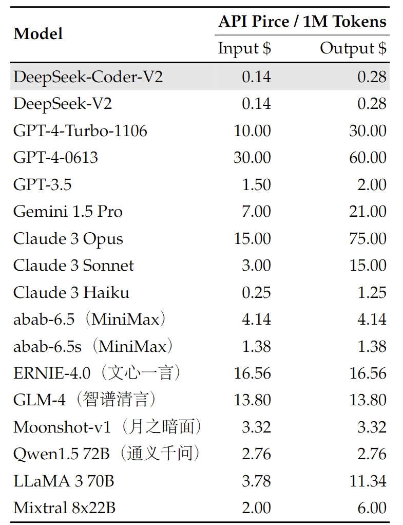 deepseek-coder-v2-API-Platform