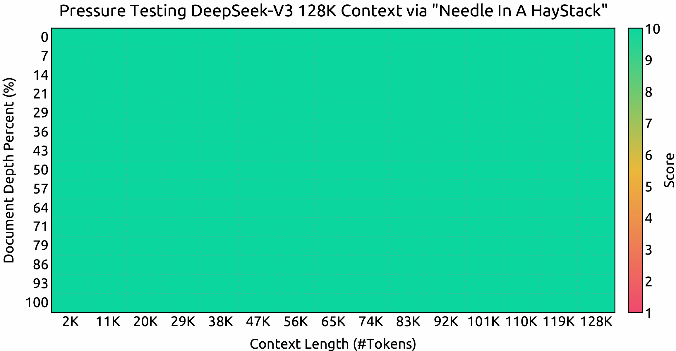 deepseek-v3-Contextvenster